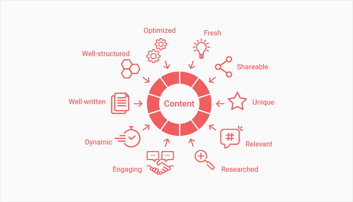 Content Marketing